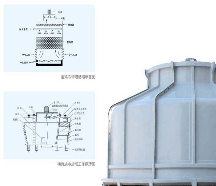 ?？谌齺喞鋮s塔維修保養